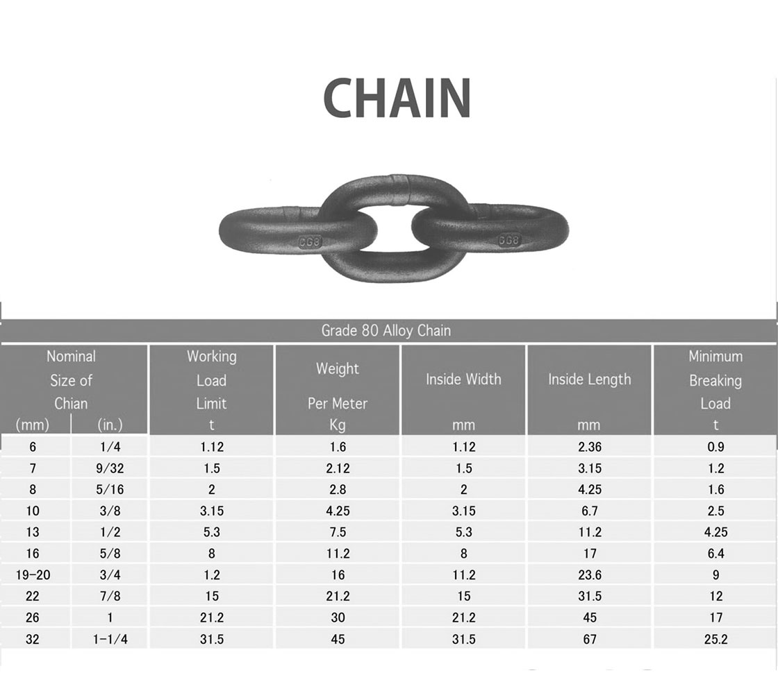 chain2