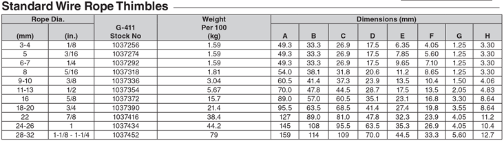 جدول مربوط به مشخصات گوشواره سیم بکسل G-411