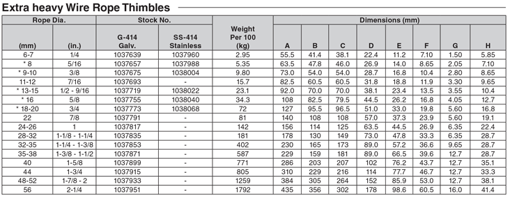 جدول مربوط به مشخصات گوشواره سیم بکسل G-414
