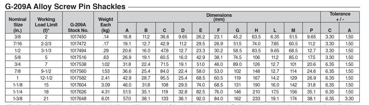 جدول مربوط به مشخصات شگل G-209A