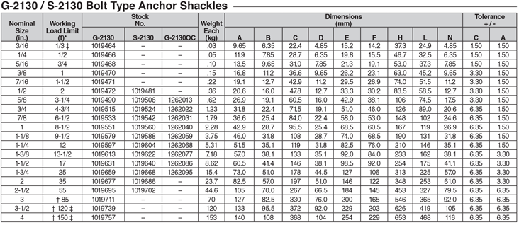 جدول مربوط به مشخصات شگل G-2130 / S-2130
