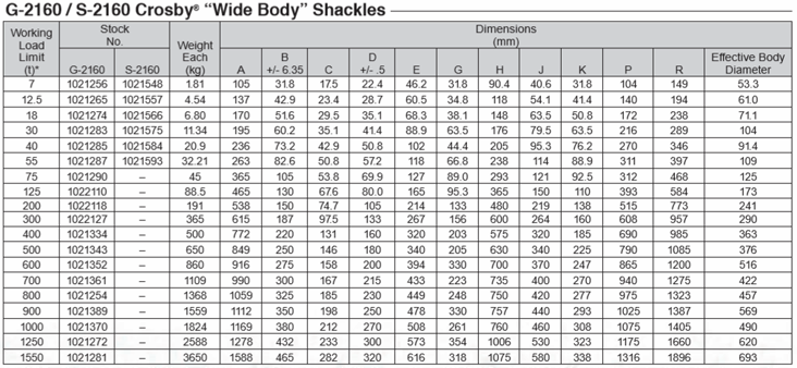 جدول مربوط به مشخصات شگل G-2160 / S-2160