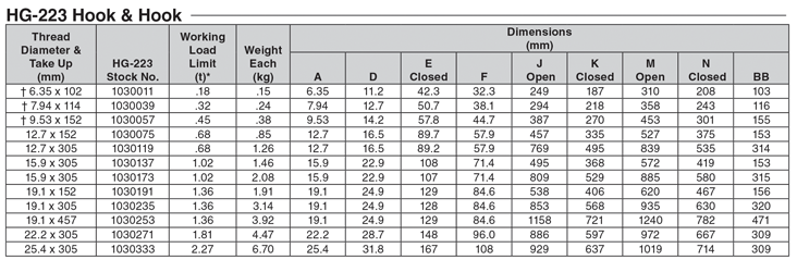 جدول مربوط به مشخصات مهارکش HG-223