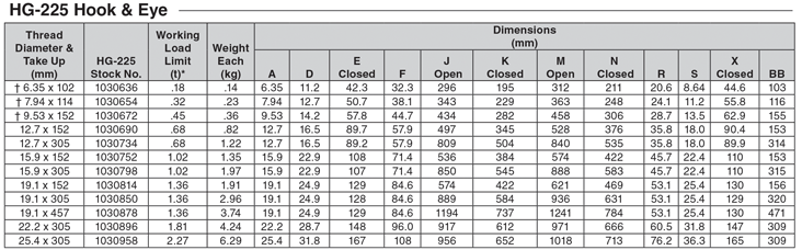 جدول مربوط به مشخصات مهارکش HG-225