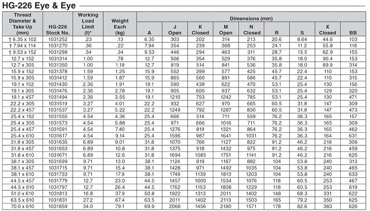 جدول مربوط به مشخصات مهارکش HG-226