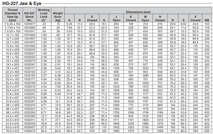 جدول مربوط به مشخصات مهارکش HG-227