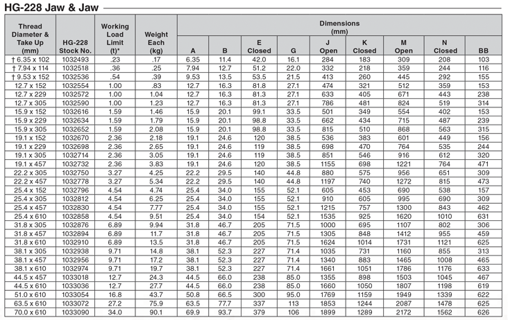 جدول مربوط به مشخصات مهارکش HG-228