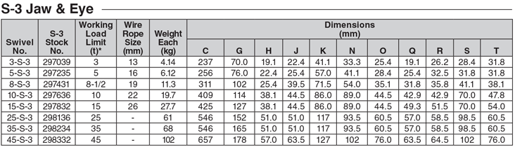 جدول مربوط به مشخصات هرزگرد S-3
