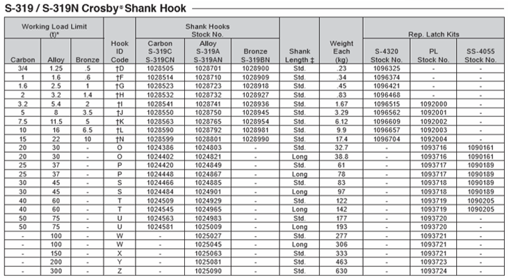 جدول مربوط به مشخصات قلاب S-319 / S-319N