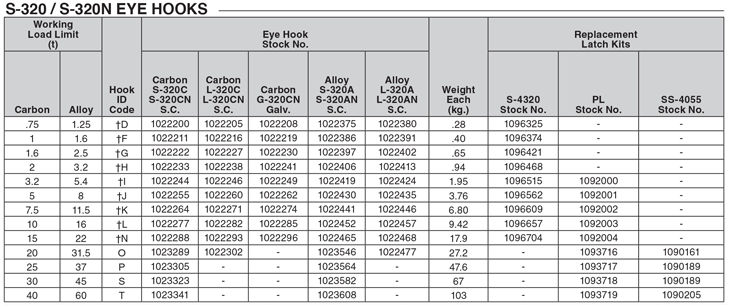 جدول مربوط به مشخصات قلاب S-320 / S-320N