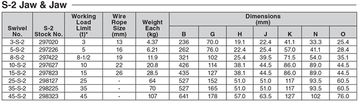 جدول مربوط به مشخصات هرزگرد S-2