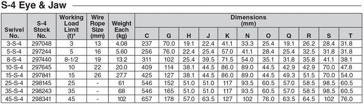 جدول مربوط به مشخصات هرزگرد S-4