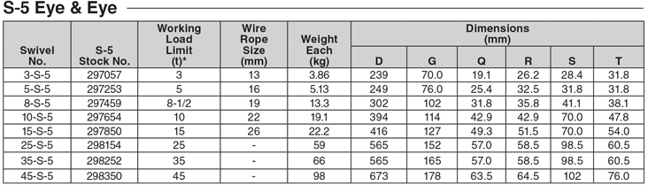 جدول مربوط به مشخصات هرزگرد S-5